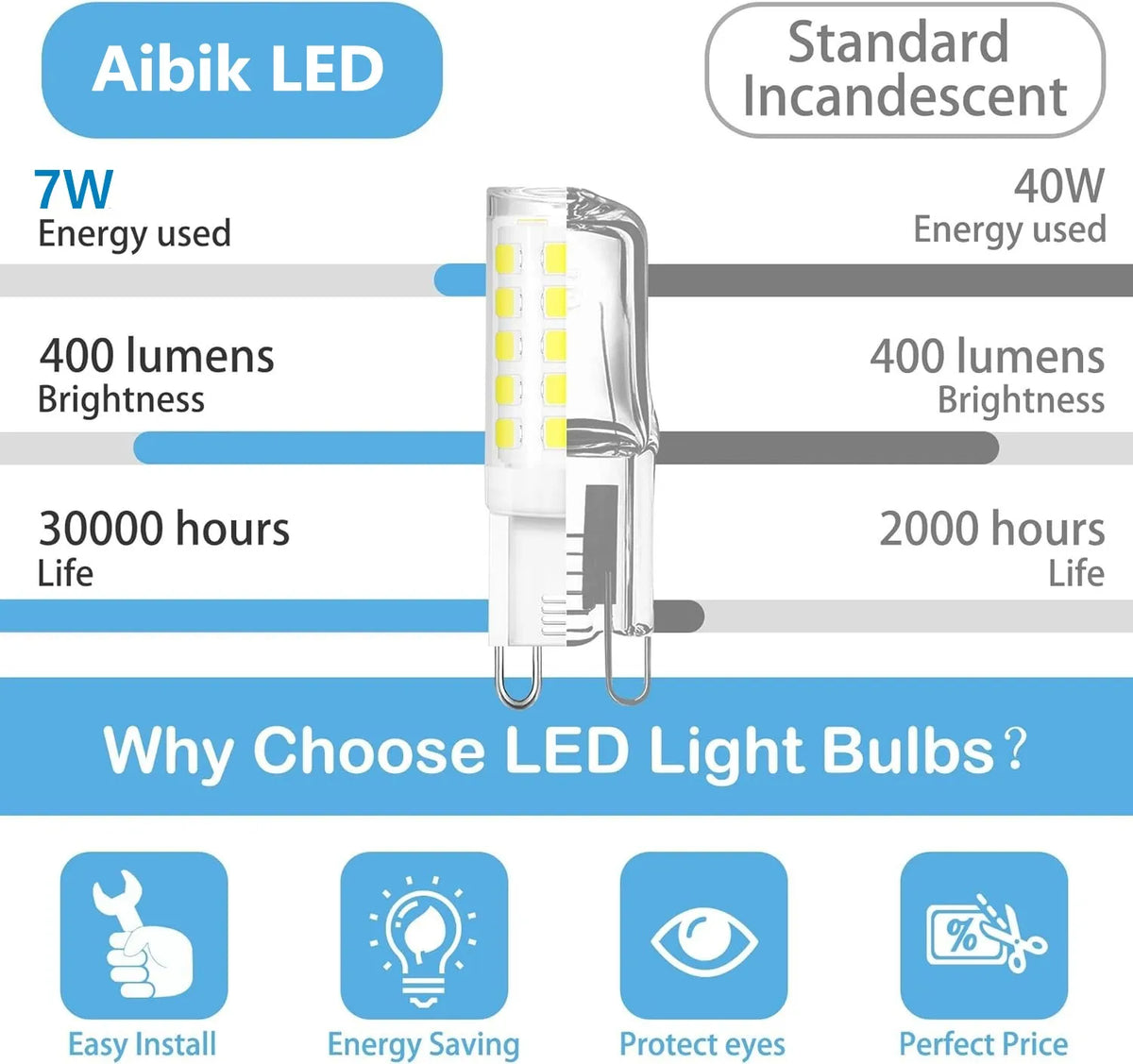 lampe g9